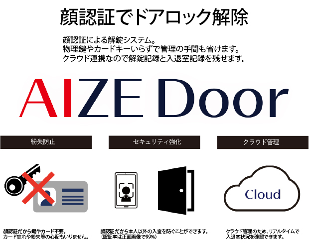 AIZE-DOOR