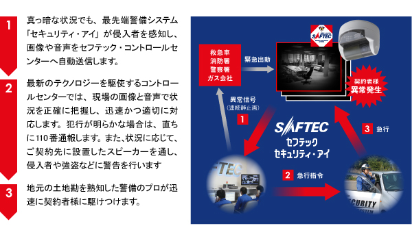 セキュリティ・アイ(画像伝送)のしくみ図01