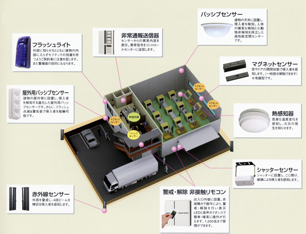 工場向けモデルプラ例