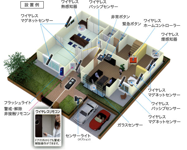 設置例図