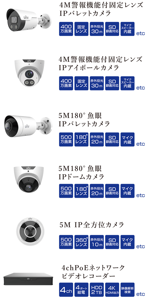 カメラ、機器